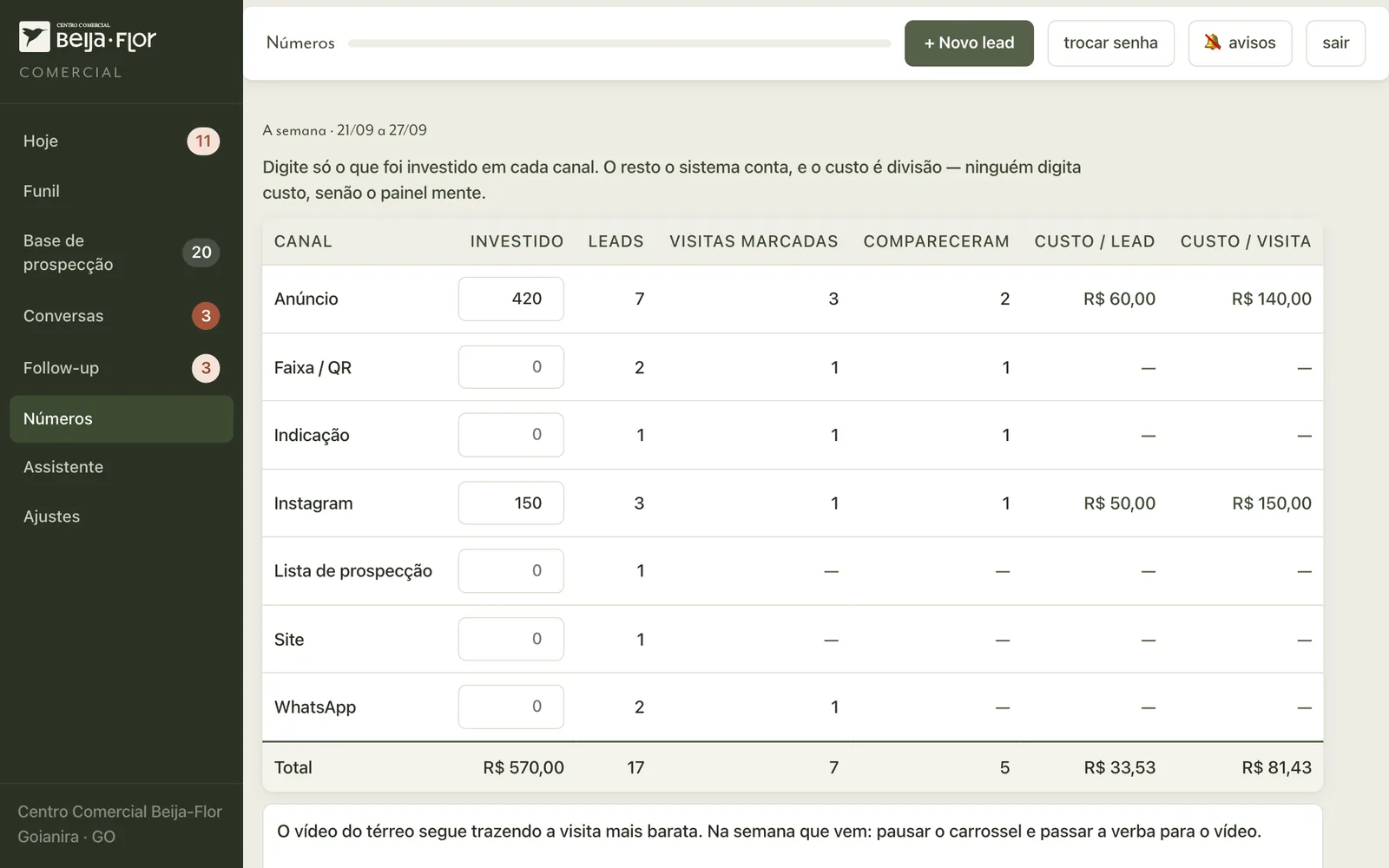 Painel do CRM